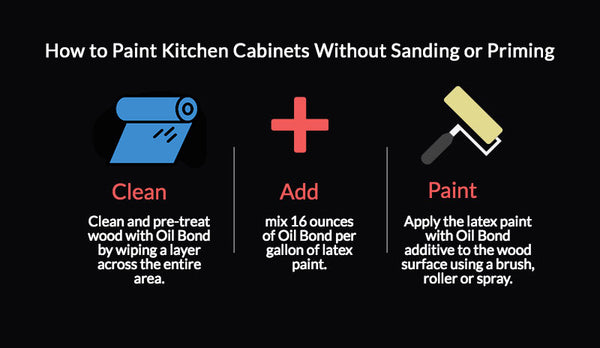 How To Paint Kitchen Cabinets Without Sanding or Priming – Latex Agent